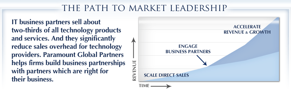 The Path to Market Leadership